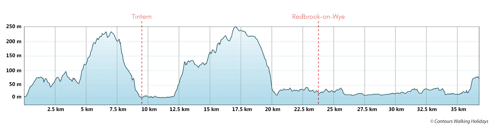 Wye Valley Short Break - South Section Route Profile